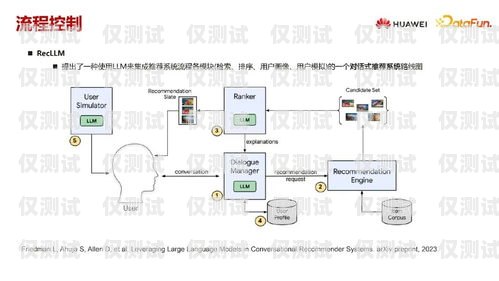 探索全自動外呼系統的卓越供應商自動外呼系統怎么樣