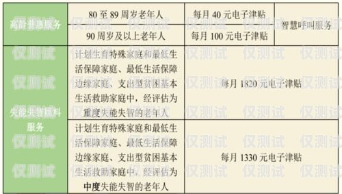 太原極信電銷卡辦理指南太原極信電銷卡辦理地點(diǎn)