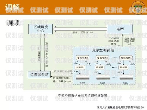 呼和浩特電腦外呼系統——提升銷售與服務的利器外呼系統需要配置什么樣電腦