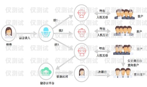智能外呼，提升財(cái)務(wù)效率的利器財(cái)務(wù)智能電話機(jī)器人外呼系統(tǒng)設(shè)計(jì)