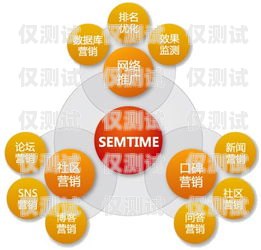 成都電話營銷電銷卡推薦成都電話營銷電銷卡推薦辦理