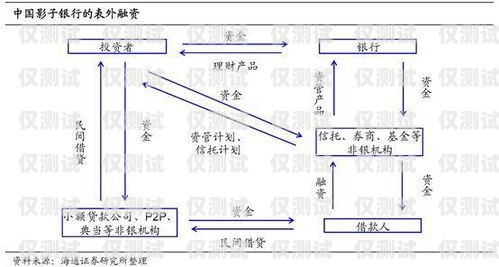 銀行外呼系統雙開技巧與注意事項銀行外呼系統怎么雙開的