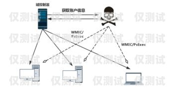 銀行外呼系統雙開技巧與注意事項銀行外呼系統怎么雙開的
