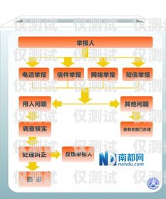 電銷卡的運作原理與優(yōu)勢電銷卡怎么運作賺錢
