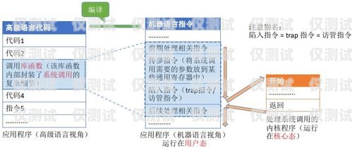 電銷卡的運作原理與優(yōu)勢電銷卡怎么運作賺錢