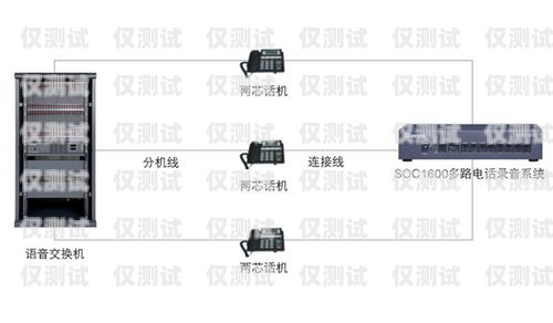 云南電話系統外呼系統價格解析云南外呼公司