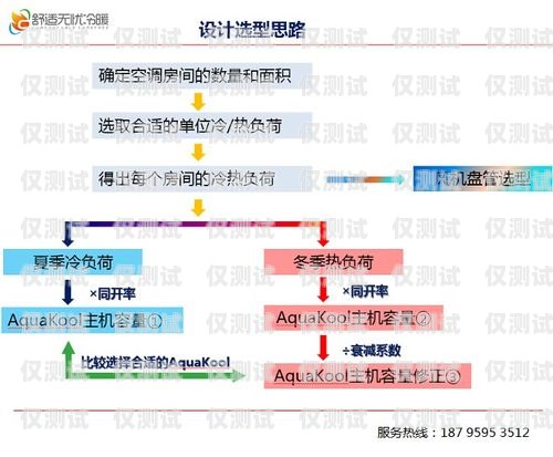 武漢客服外呼系統費用解析武漢客服外呼系統費用多少
