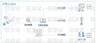 揭陽 CRM 外呼系統(tǒng)方案揭陽crm外呼系統(tǒng)方案設計招聘