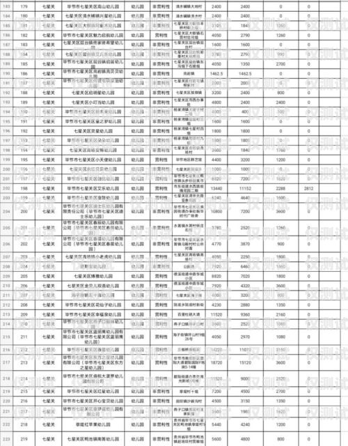 南明區自動外呼系統收費標準南明區自動外呼系統收費標準表