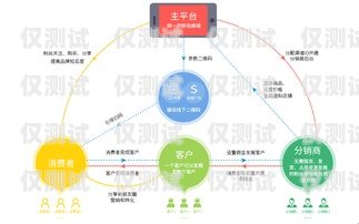資費低的外呼系統(tǒng)，讓你的營銷更具性價比外呼系統(tǒng)價格