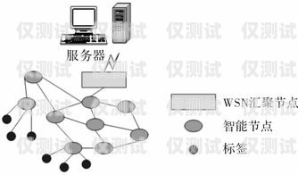 哪種外呼系統比較好？哪種外呼系統比較好用