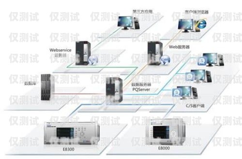哪種外呼系統比較好？哪種外呼系統比較好用