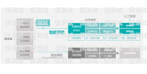 河北公司外呼系統線路河北呼叫中心外包