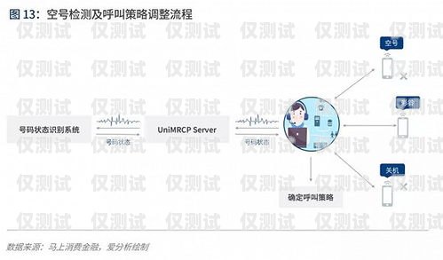 外呼系統(tǒng)路線(xiàn)哪家做得好？外呼系統(tǒng)哪家線(xiàn)路比較好