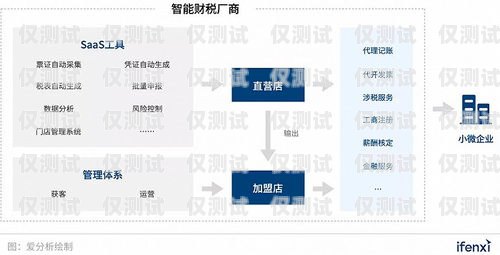 稅務系統外呼系統，提升服務效率與征管質量的利器稅務局智能外呼