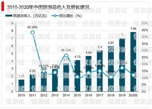 宿遷電商外呼系統平臺，助力電商行業發展的創新之選宿遷 電商