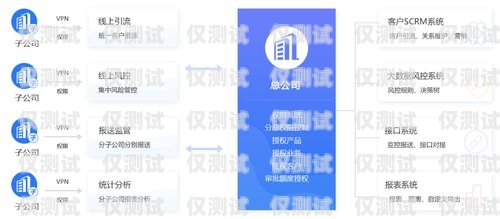 宿遷電商外呼系統平臺，助力電商行業發展的創新之選宿遷 電商