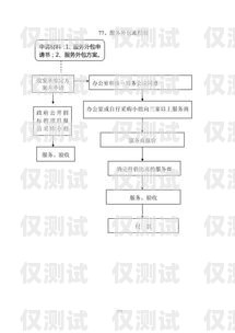 藍貓電銷卡辦理流程圖及注意事項藍貓電銷卡怎么辦理流程圖