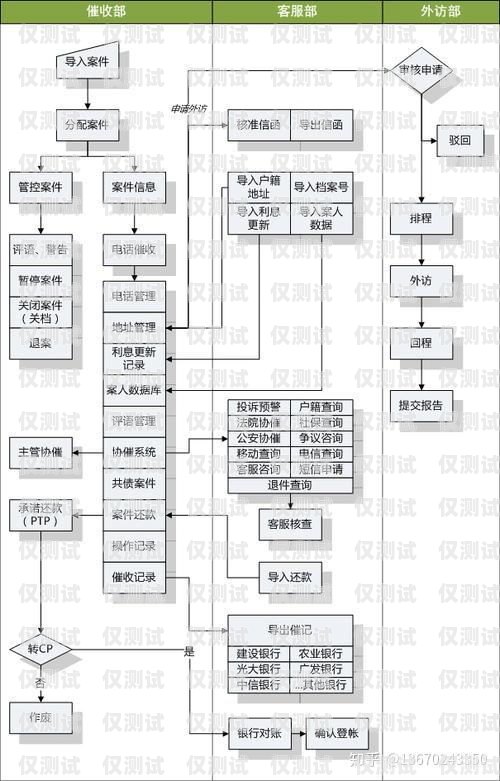 重慶呼叫中心外呼系統怎么樣重慶呼叫中心外呼系統怎么樣啊