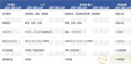 桂林電銷機器人報價，提升銷售效率的智能選擇桂林電銷機器人報價表