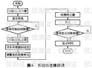 電銷機器人系統產品設計電銷機器人系統產品設計方案