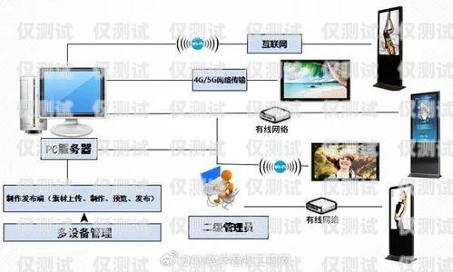 佛山人工外呼系統設備，提升銷售與服務的利器佛山人工外呼系統設備廠家
