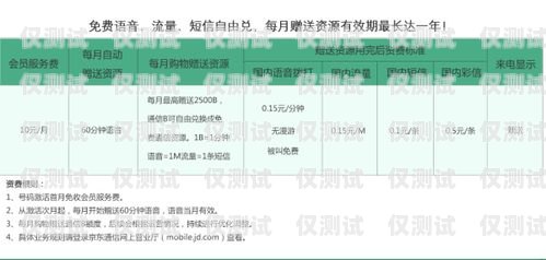 貴陽虛擬運營商電銷卡推薦，助力業務拓展貴陽虛擬運營商電銷卡推薦電話