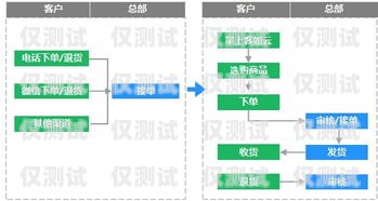 蘭州語音外呼系統線路，提升業務效率的關鍵