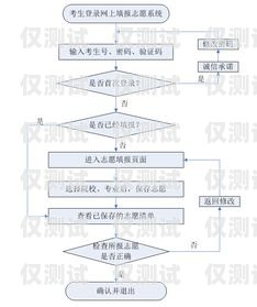 外呼系統顯示號碼的重要性外呼系統吧