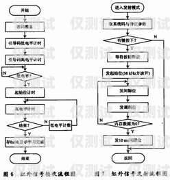 昌吉外呼系統參數的重要性及優化外呼系統操作流程