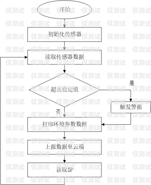 昌吉外呼系統參數的重要性及優化外呼系統操作流程
