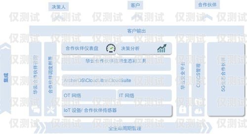 昌吉外呼系統參數的重要性及優化外呼系統操作流程