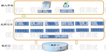 烏魯木齊 AXB 外呼系統哪家好烏魯木齊智能外呼