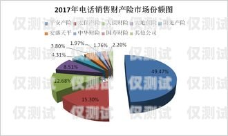 濰坊電銷卡購買渠道大揭秘濰坊電銷卡購買渠道在哪里