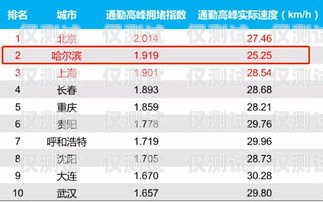 北京電銷卡渠道排名最新北京電銷卡渠道排名最新