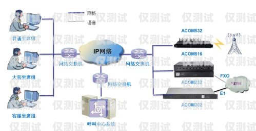 天津電話智能外呼系統聯系方式天津呼叫中心