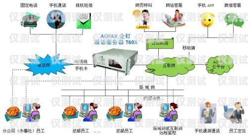 天津電話智能外呼系統聯系方式天津呼叫中心