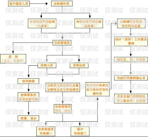 外呼系統安全管理制度外呼管理流程