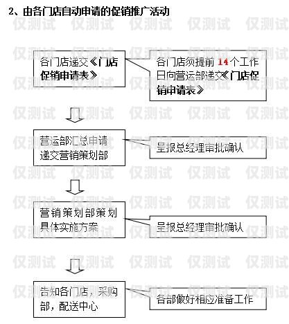 外呼系統安全管理制度外呼管理流程