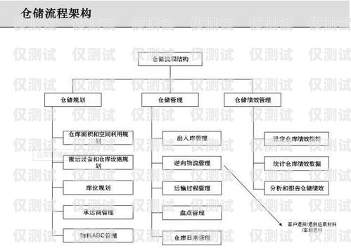 外呼系統安全管理制度外呼管理流程
