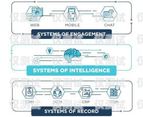 菏澤 CRM 外呼系統代理是指在菏澤地區，為客戶提供 CRM（客戶關系管理）外呼系統的代理服務。CRM 外呼系統是一種用于管理客戶關系的軟件系統，它可以幫助企業提高客戶服務質量、增加客戶滿意度、提高銷售效率和降低運營成本。菏澤crm外呼系統代理電話