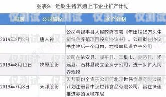 免記名的電銷卡，優勢與風險并存不記名電話卡哪里買