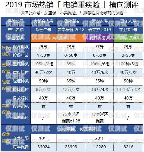 合肥電銷電話卡報價表更新，為您提供更優質的通信服務合肥電銷電話卡報價表最新消息