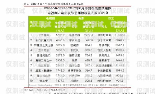 合肥電銷電話卡報價表更新，為您提供更優質的通信服務合肥電銷電話卡報價表最新消息