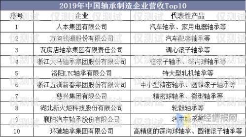 電銷(xiāo)卡市場(chǎng)前景分析電銷(xiāo)卡市場(chǎng)前景分析怎么寫(xiě)好