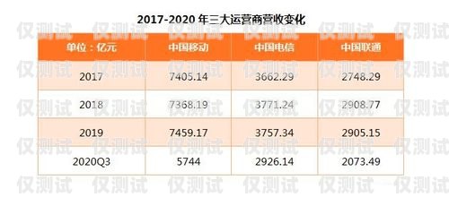 杭州電銷流量卡，優勢、選擇與注意事項杭州電銷流量卡怎么樣知乎