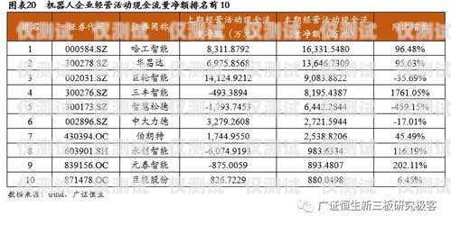 邯鄲電銷機器人廠商名單及優勢介紹邯鄲電銷機器人廠商名單公示