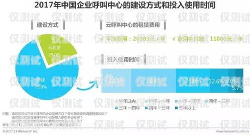 清遠便宜外呼系統(tǒng)平臺——高效溝通的經(jīng)濟之選清遠呼叫中心