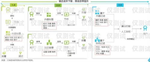 探索梅州的外呼系統(tǒng)平臺，滿足您業(yè)務(wù)需求的最佳選擇梅州哪里有外呼系統(tǒng)平臺賣