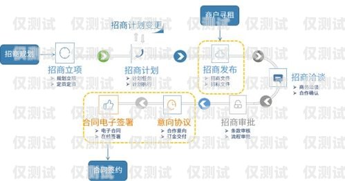 全國電子外呼系統代理商——助力企業提升銷售與客戶服務的最佳選擇外呼系統代理加盟